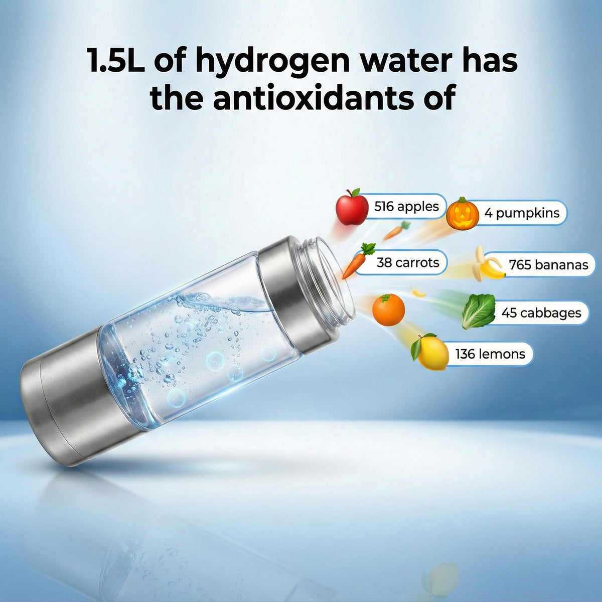 Hydrova - Hydrogen Enriched Wellness Bottle